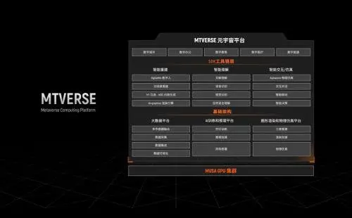 中国首个元宇宙平台MTVERSE来了，或将开启数字经济下一个增长点
